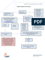 DECD Volunteer Flow Chart: (Can Also Be Provided at Interview If Role Has Been Determined)