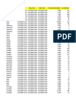 Ne - Name Report - Time Max - Time Min - Time % Usuarios Afectados Tot - Affected