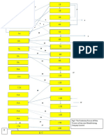 Production Process Layout of Men Trouser