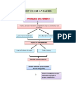 Root Cause: Lack of Engaging Review Materials