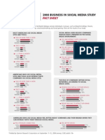 Business in Social Media Fact Sheet