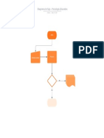 Diagrama de Flujo - Psicología Educativa PDF