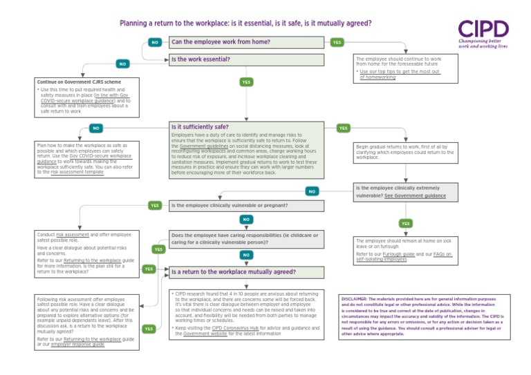 Safe Return to Workplace Guidelines | PDF | Risk Assessment | Employment