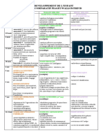 piaget-wallon-freud._Développement_pdf.pdf