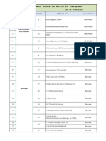 Containment Zones in North 24 Parganas: - As On 06-06-2020