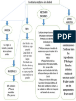 Mapa Conceptual Cocteleria Sin Alcohol