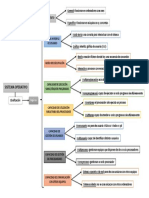 Esquema Sistemas Operativos