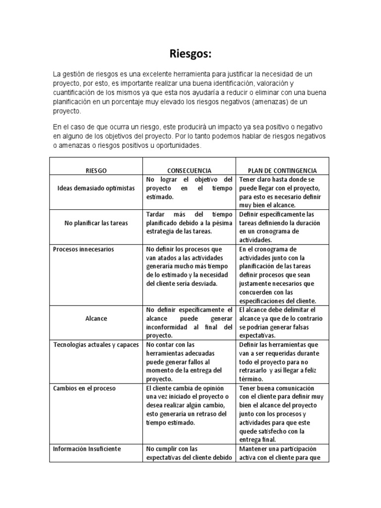 Gestión de Riesgos | PDF | Cliente | Planificación