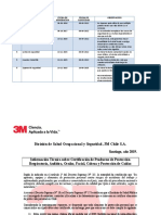 ficha tecnica y fecha de caducidad actualizado