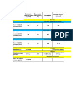 Tabla Propiedades Camacho Richard