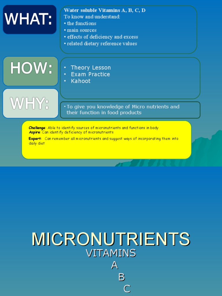 Water Soluble Vitamins Overview | PDF | Vitamin A | Vitamin