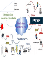 Mapa Mental de La Unidad Iii