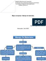 Mapa Conceptual Manejo de Materiales - Maria Rodriguez