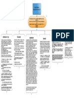Pasos para La Creacion de Una Ley PDF
