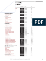 Manual de Fundicion - Standards