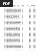 $5-10 Million Texas PPP Loans