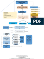 MAPA CONCEPTUAL