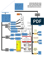 Esquema Del Lenguaje Musical
