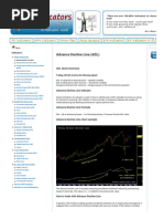 2.1 - Advance Decline Line (ADL) - Forex Indicators Guide