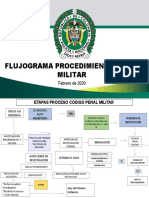 Flujograma Codigo Penal Militar