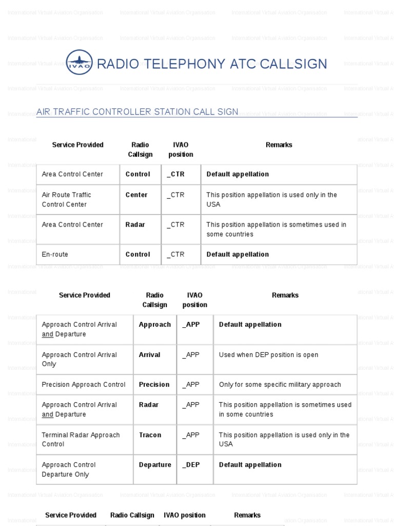 Radio Telephony ATC Callsign | PDF | Air Traffic Control | Systems ...