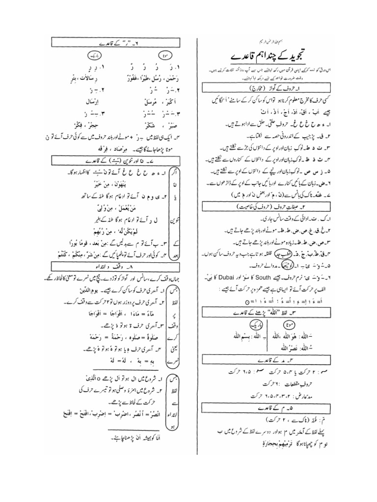 Tajweed - Basic Rules of Tajweed in Urdu | PDF