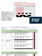 Ipcrf For Teacher I-Iii - Blank Form - by Mrs. Donna A. Salva