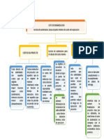 Mapa Minimizacion de Costos Adm Pro