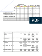 Risk Assesment Instalasi Gizi