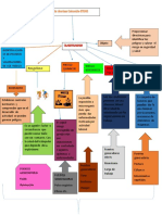 Mapa de Factores de Riego