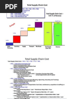 Download SCM Cost TB by Lenovo Semarang SN46838934 doc pdf