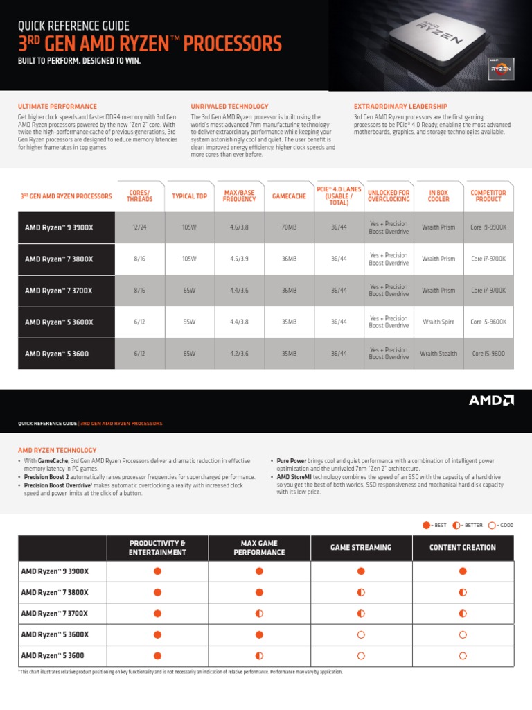 3 Gen Amd Ryzen™ Processors: Quick Reference Guide | PDF | Advanced ...
