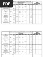 List Mechanical Procedure Qualification Test (API 1104) 2018 (CEPU)