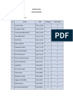 Absensi Pagi 6 Juli 2020