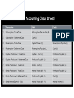 Fund Accounting Cheat - Sheet - I PDF