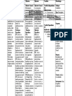 Matriz de Consistencia