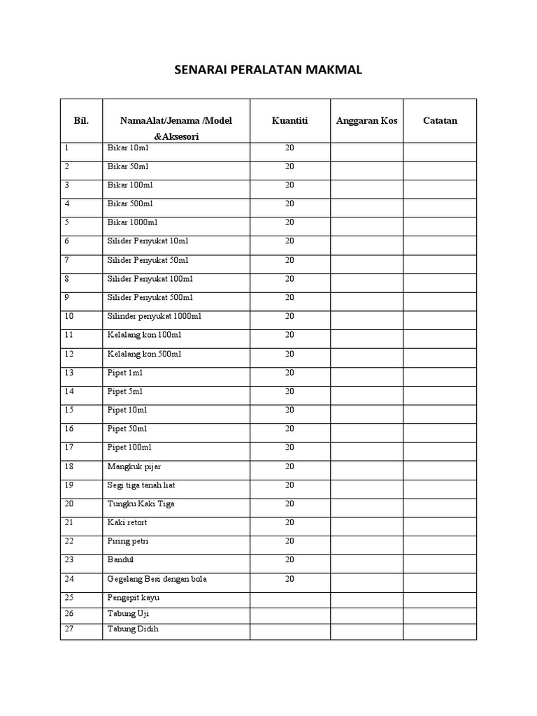 Senarai Peralatan Makmal Sains | PDF | Griya & Taman