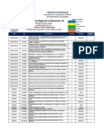 Avance de Levantamiento - Administración Regional en Monterrey, Nuevo León