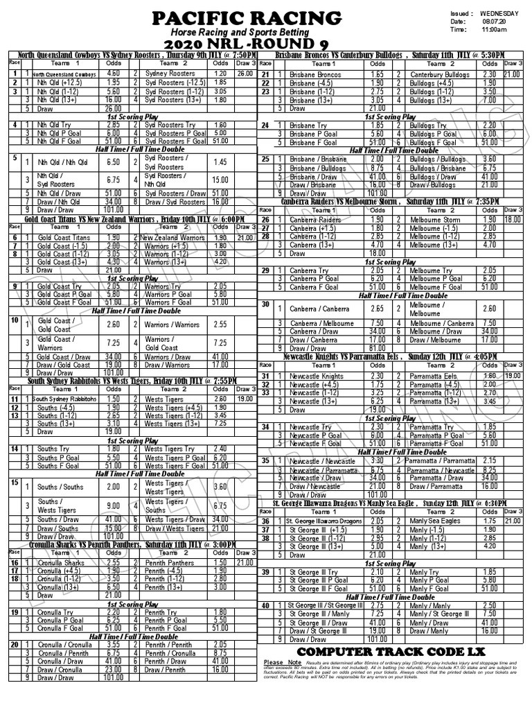 Pacific Racing NRL Round 9 Guide 2020 | PDF | Football Teams | Sports ...