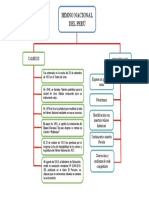 Cambios y Significado Del Himno Nacional