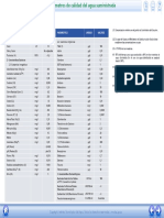 Tabla de Parametros de Calidad Del Agua Suministrada PDF