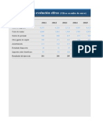 Gráficos Cuenta de Resultados