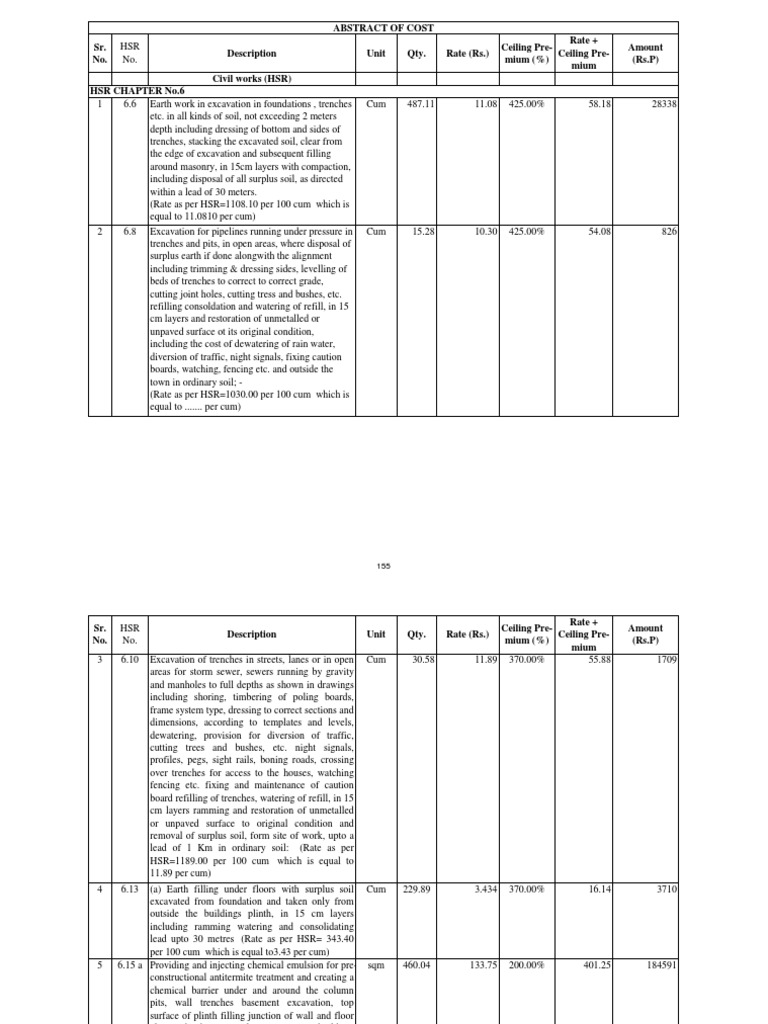 Rate + Ceiling Pre-Mium Amount (RS.P) Civil Works (HSR) Abstract of ...