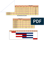 Actividad de Grafico