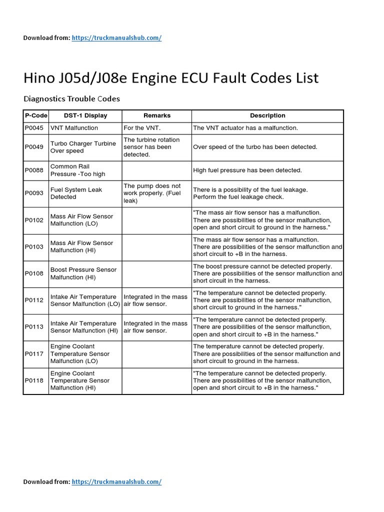 Hino J05dJ08e Engine ECU Fault Codes List PDF PDF Throttle