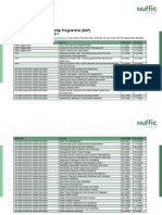 course-list-mena-scholarship-programme-msp