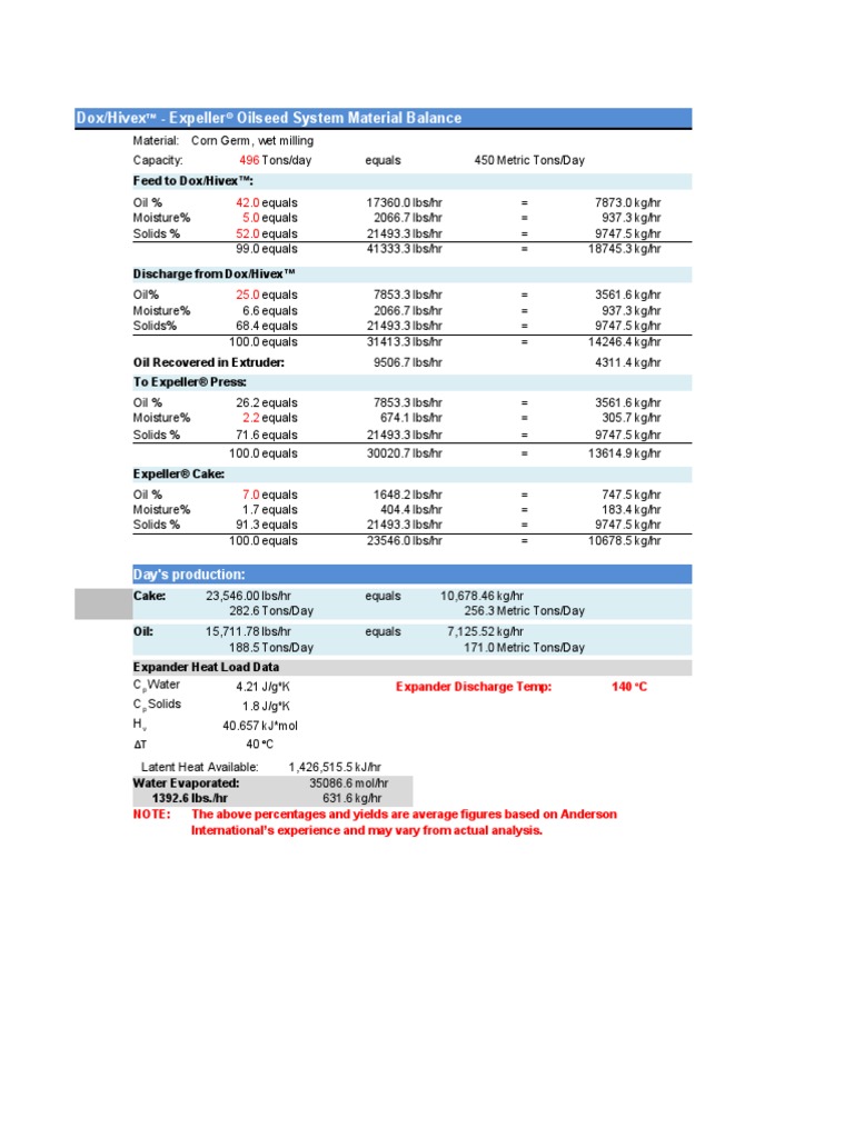 Expeller Material Balance | PDF | Chemistry | Nature