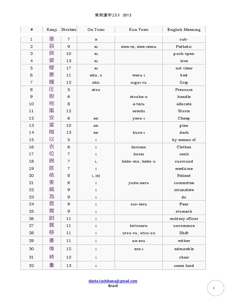   imouto.tv ayu naked J333y333 Kanji Lists 2136pdf PDF | PDF