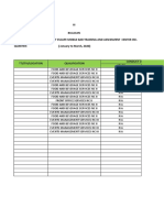 Schedule of Assessment - Quarterly Projection 2020 Sweet Escape