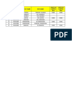 SL No DHQ Name Block Name Ho Name Switch Config Ipv4 Switch Config Ipv6